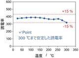 「300℃まで安定な誘電材料を開発」の画像2