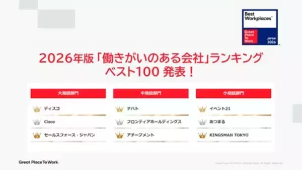 《この1年働きがいを高めた企業は？》2026年版 日本における「働きがいのある会社」ランキング発表！