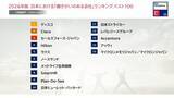 「《この1年働きがいを高めた企業は？》2026年版 日本における「働きがいのある会社」ランキング発表！」の画像3