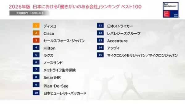 「《この1年働きがいを高めた企業は？》2026年版 日本における「働きがいのある会社」ランキング発表！」の画像
