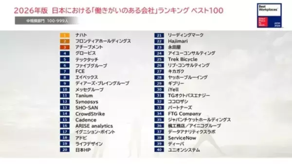 「《この1年働きがいを高めた企業は？》2026年版 日本における「働きがいのある会社」ランキング発表！」の画像