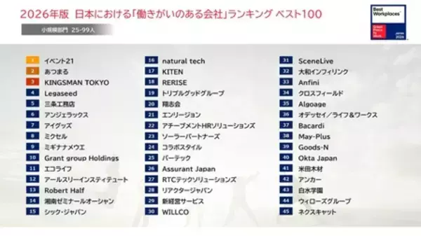 「《この1年働きがいを高めた企業は？》2026年版 日本における「働きがいのある会社」ランキング発表！」の画像