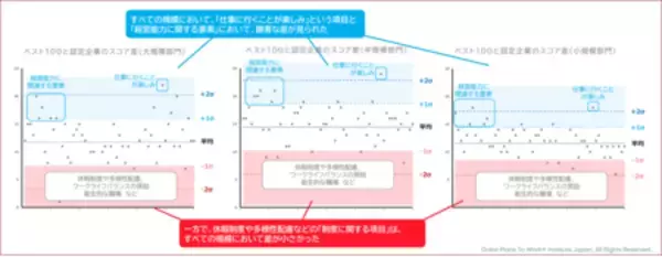「《この1年働きがいを高めた企業は？》2026年版 日本における「働きがいのある会社」ランキング発表！」の画像
