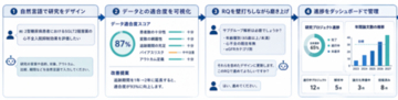 医療系研究者の「問い」からコホート設計・可視化・共有までを支援するAIコホート検索へ