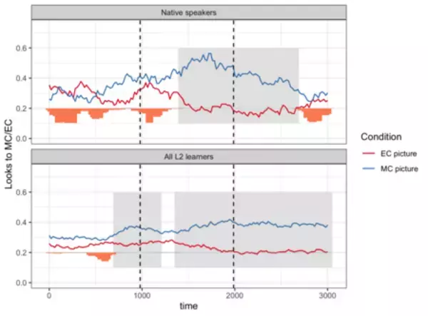 「まだ言われていないのに、もう見ている」の画像