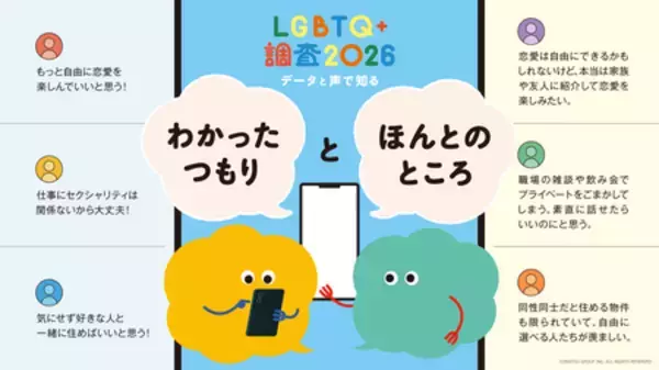 dentsu Japan、「LGBTQ+調査2026」を実施