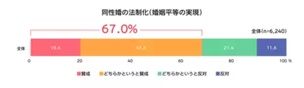 「dentsu Japan、「LGBTQ+調査2026」を実施」の画像