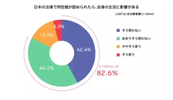 「dentsu Japan、「LGBTQ+調査2026」を実施」の画像
