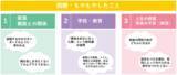 「dentsu Japan、「LGBTQ+調査2026」を実施」の画像12