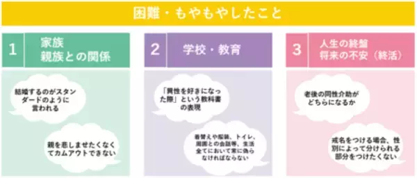 「dentsu Japan、「LGBTQ+調査2026」を実施」の画像