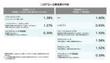 「dentsu Japan、「LGBTQ+調査2026」を実施」の画像2