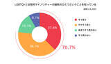 「dentsu Japan、「LGBTQ+調査2026」を実施」の画像3