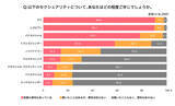 「dentsu Japan、「LGBTQ+調査2026」を実施」の画像4