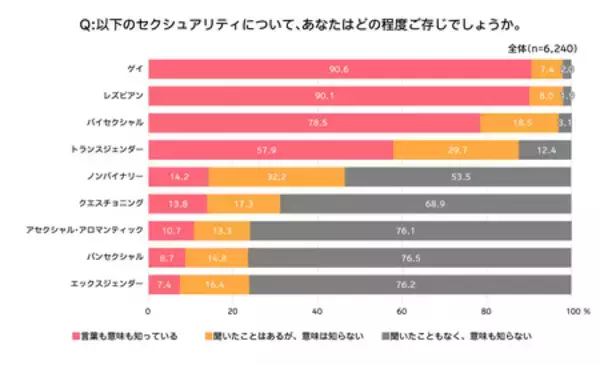 「dentsu Japan、「LGBTQ+調査2026」を実施」の画像