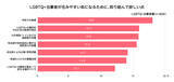 「dentsu Japan、「LGBTQ+調査2026」を実施」の画像5