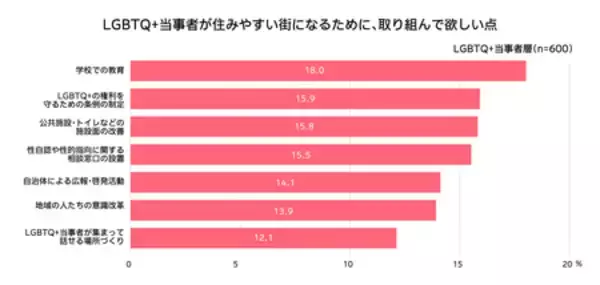 「dentsu Japan、「LGBTQ+調査2026」を実施」の画像