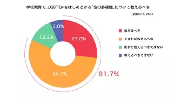「dentsu Japan、「LGBTQ+調査2026」を実施」の画像