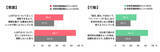 「dentsu Japan、「LGBTQ+調査2026」を実施」の画像8