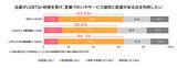 「dentsu Japan、「LGBTQ+調査2026」を実施」の画像9