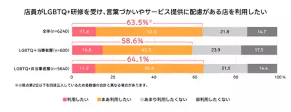 「dentsu Japan、「LGBTQ+調査2026」を実施」の画像