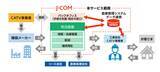 「CATV事業者向け物流ソリューション事業に参入」の画像3