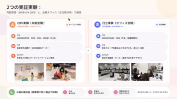 「【イベントレポート】赤ちゃん本舗、GGP共創プロジェクトで多世代交流の実証実験を推進」の画像