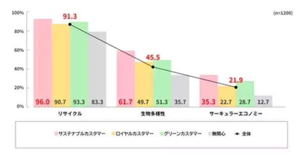 「電通、第4回「サステナブルカスタマー調査」を実施」の画像