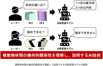 「1つの物体を見るAI」から「複数物体を見比べるAI」へ
