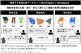 「「1つの物体を見るAI」から「複数物体を見比べるAI」へ」の画像2