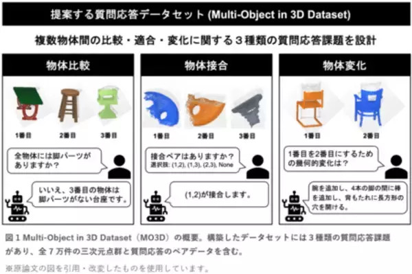 「「1つの物体を見るAI」から「複数物体を見比べるAI」へ」の画像