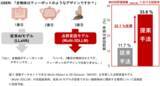 「「1つの物体を見るAI」から「複数物体を見比べるAI」へ」の画像3