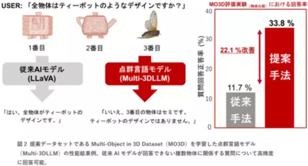 「「1つの物体を見るAI」から「複数物体を見比べるAI」へ」の画像