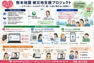 NPO法人地域診療情報連携協議会、熊本地震被災地へストレスケア支援と多言語支援を無償提供