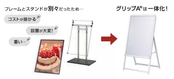 「累計販売台数 10万台を突破！ A型看板の定番「グリップA®」シリーズ」の画像