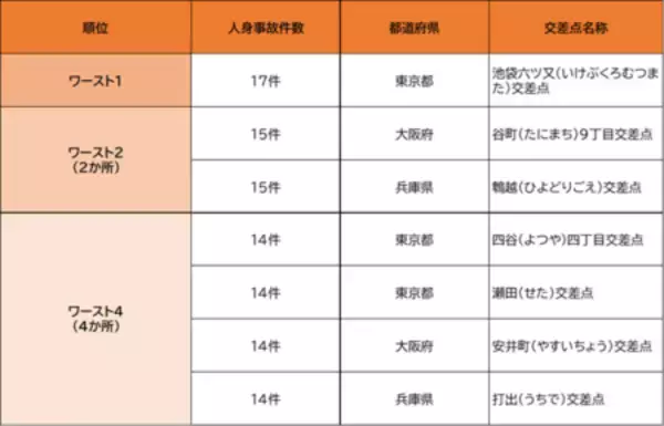 全国交通事故多発交差点マップを公開中