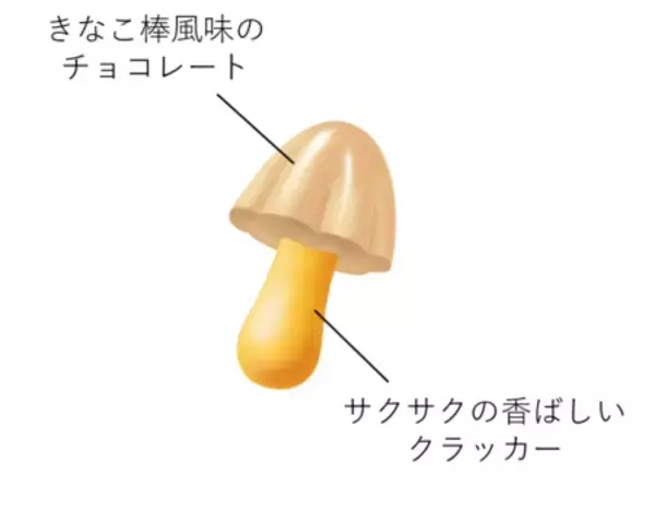 「「関西限定きのこの山駄菓子屋さんのきなこ棒風味」 4月28日　新発売／関西限定」の画像