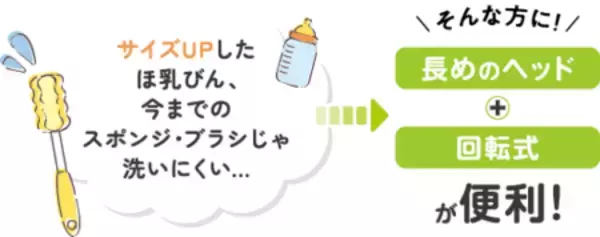 「「＼広口ほ乳びんのための／取り替えができる 回転式ほ乳びん洗い」がアカチャンホンポにて販売開始！」の画像