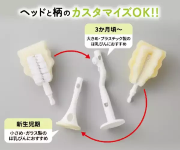 「「＼広口ほ乳びんのための／取り替えができる 回転式ほ乳びん洗い」がアカチャンホンポにて販売開始！」の画像