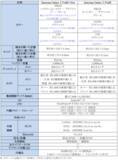 「＜au＞折りたたみスマホならSamsung Galaxy 「Samsung Galaxy Z Fold8 Ultra | Fold8 | Flip8」 本日発売」の画像18
