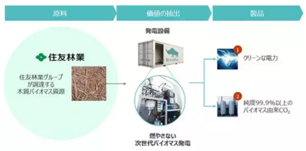「京都大学発スタートアップ企業ライノフラックスと協業を本格化」の画像