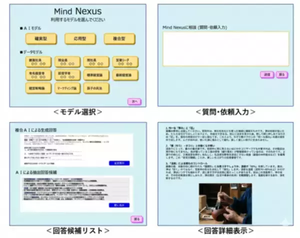 「名経営者や匠の知恵や技はＡＩで受け継ぐ時代へ　知の継承と融合を実現する「マインド・ネクサス」製品化」の画像