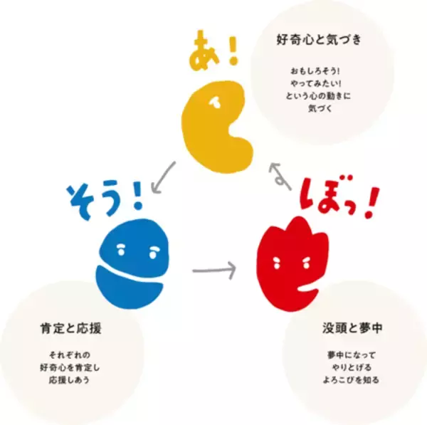 「浅利教育学園グループ、札幌に「未来推進本部」を開設」の画像
