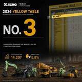 「XCMG、KHL Groupの2026年版Yellow Tableで再び世界トップ3入り」の画像1