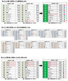 「8月31日は 【野菜の日】 タキイ種苗『2026年度　野菜に関する調査』」の画像9