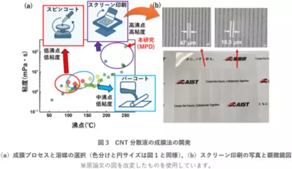 「AIが導くカーボンナノチューブ分散プロセスの最適化」の画像