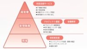 トーテックアメニティ「株式会社ブール・ジャパン」吸収合併のお知らせ
