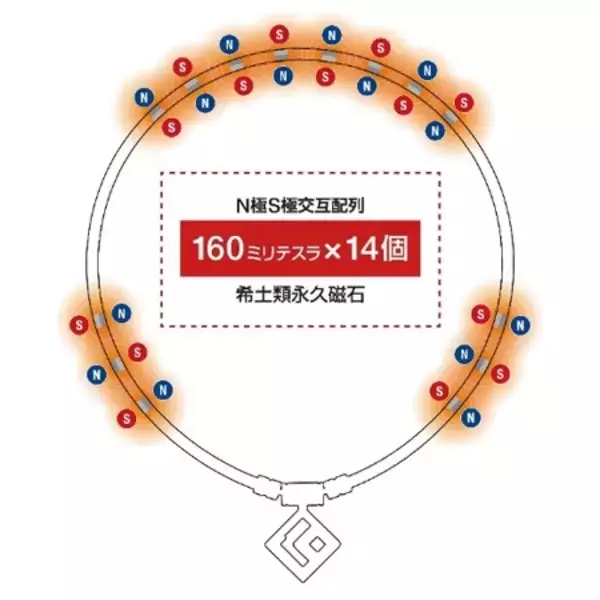 「アスリートが母の日に感謝を伝える。コラントッテがピンクカラーの磁気ネックレスを4月20日に発売」の画像