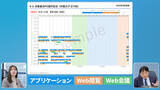 「AI時代の営業の在り方とSKYSEA Client View「AI働き方分析レポートサービス」を解説する動画を公開」の画像3