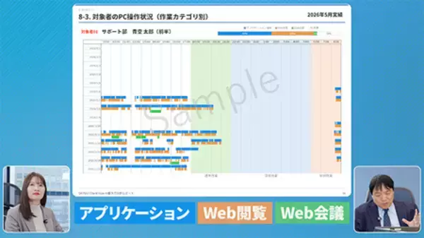 「AI時代の営業の在り方とSKYSEA Client View「AI働き方分析レポートサービス」を解説する動画を公開」の画像