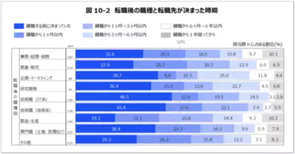 「「転職経験のあるミドルシニア世代の転職に関する意識調査」結果概要」の画像